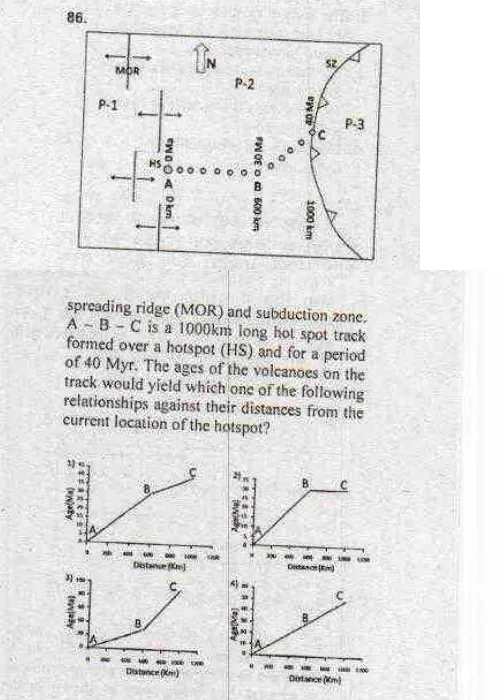 Question 86