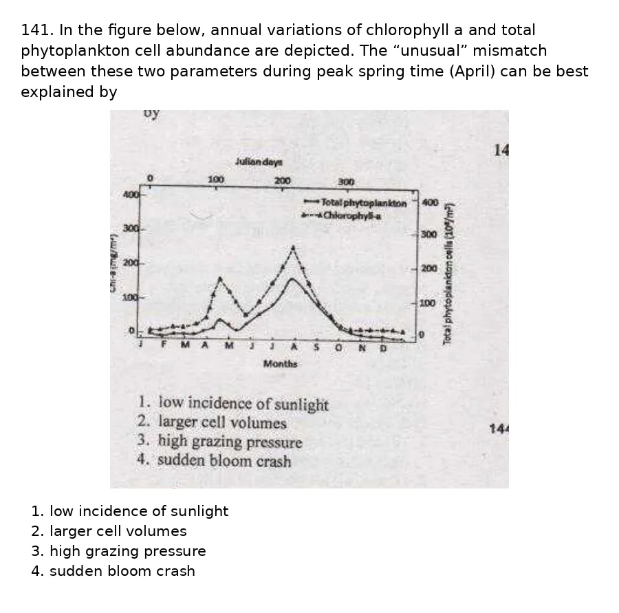 Question 141